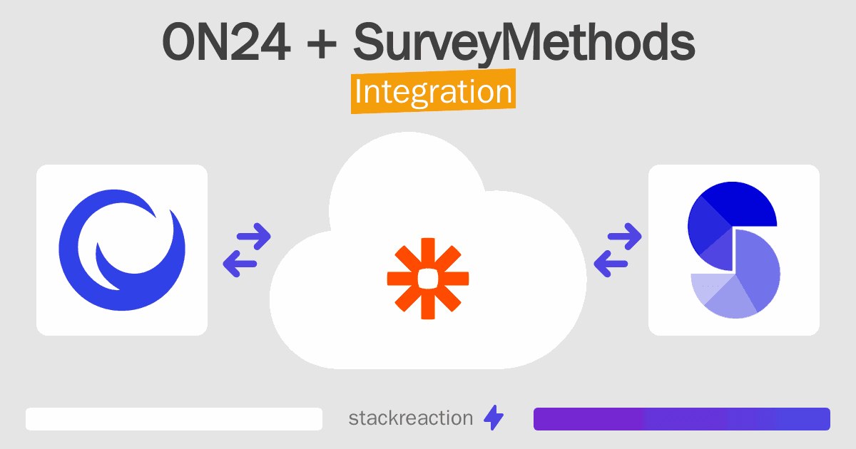 ON24 and SurveyMethods Integration