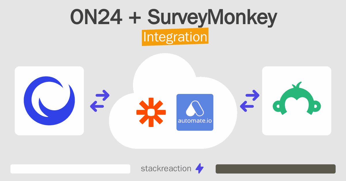 ON24 and SurveyMonkey Integration