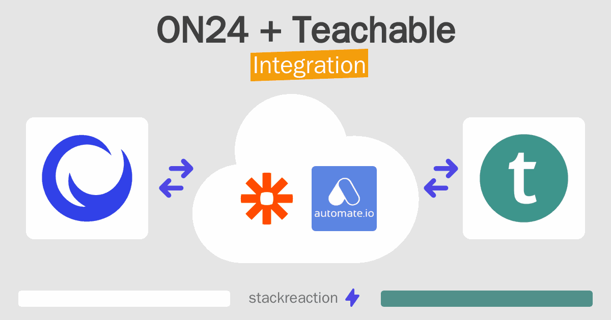 ON24 and Teachable Integration
