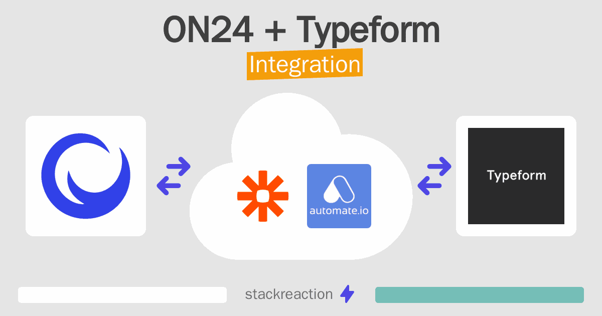 ON24 and Typeform Integration