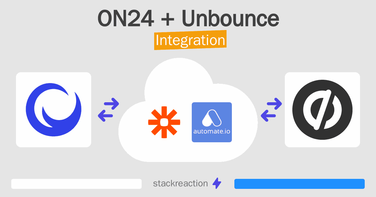 ON24 and Unbounce Integration