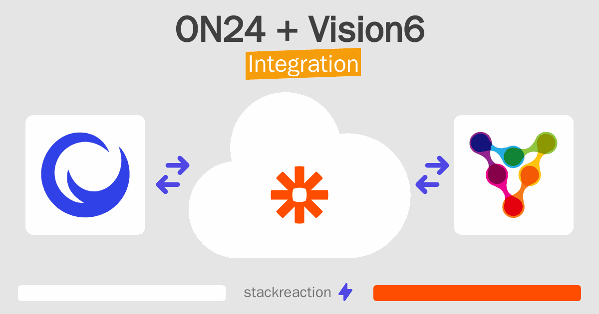 ON24 and Vision6 Integration
