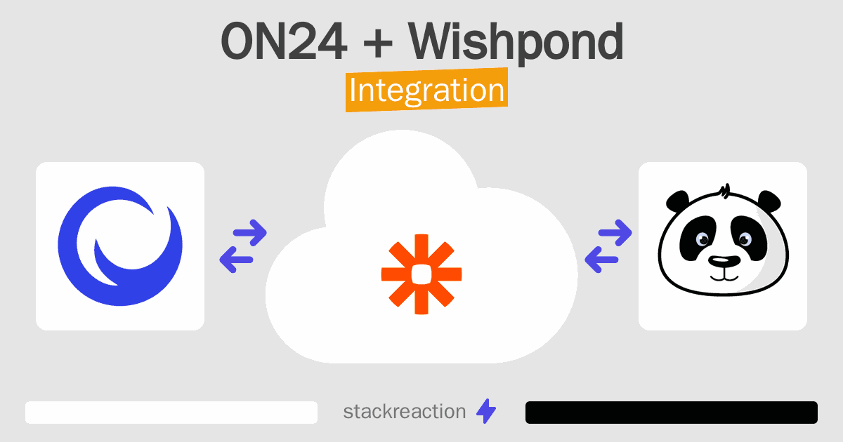 ON24 and Wishpond Integration