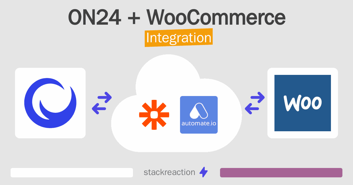 ON24 and WooCommerce Integration