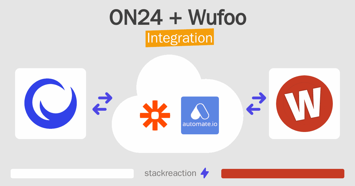 ON24 and Wufoo Integration