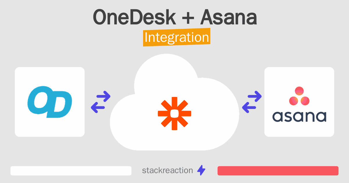 OneDesk and Asana Integration