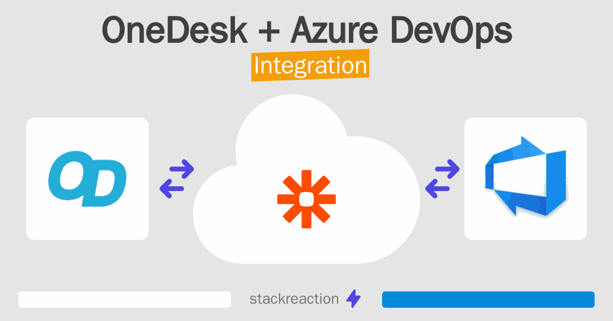 OneDesk and Azure DevOps Integration