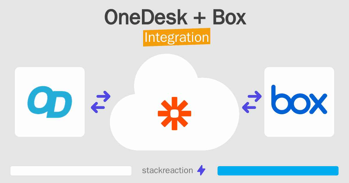 OneDesk and Box Integration