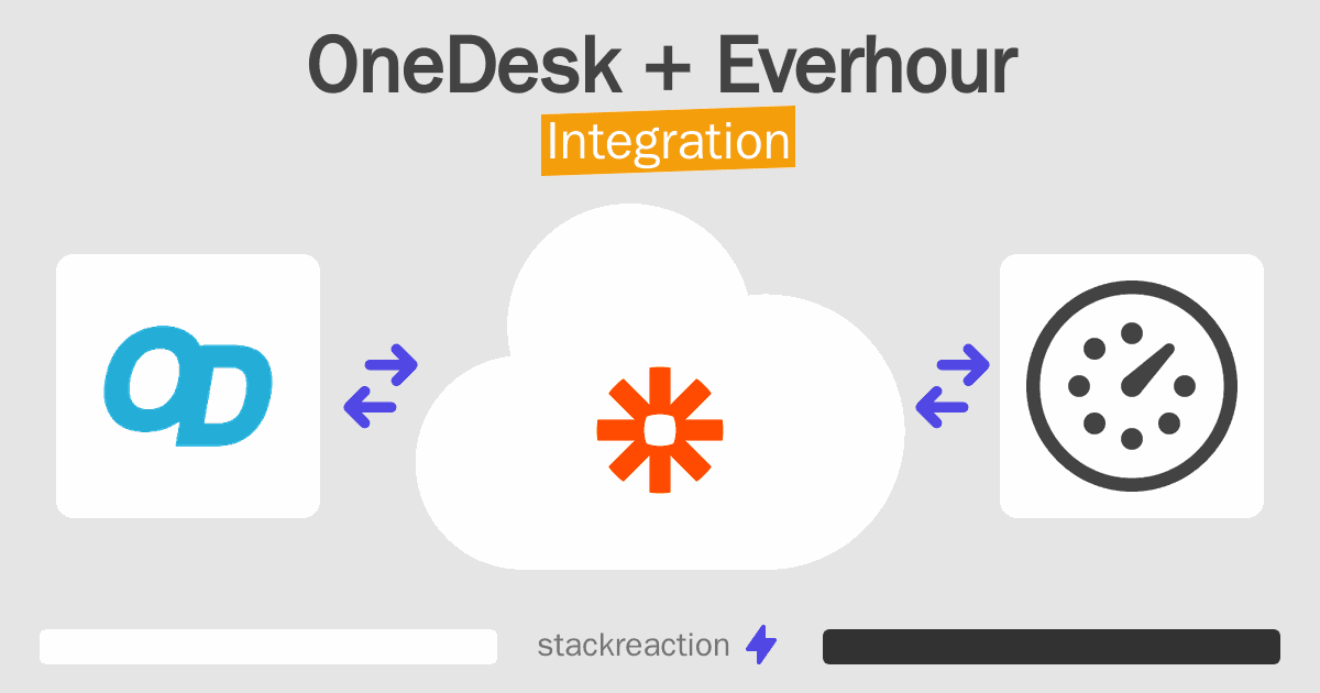OneDesk and Everhour Integration