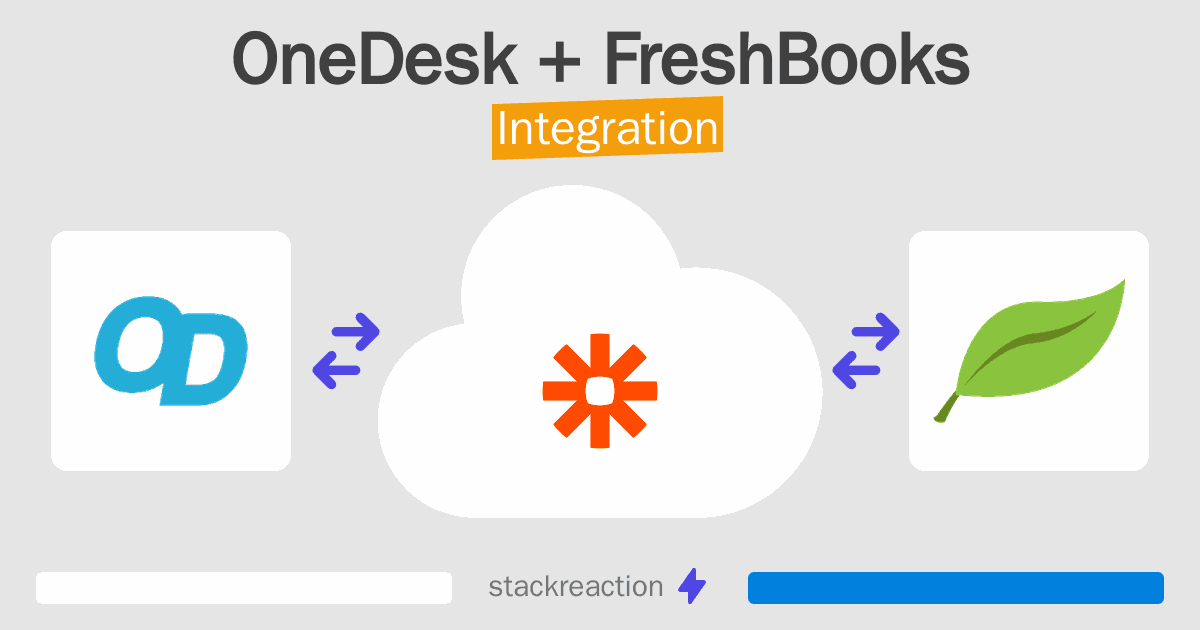 OneDesk and FreshBooks Integration