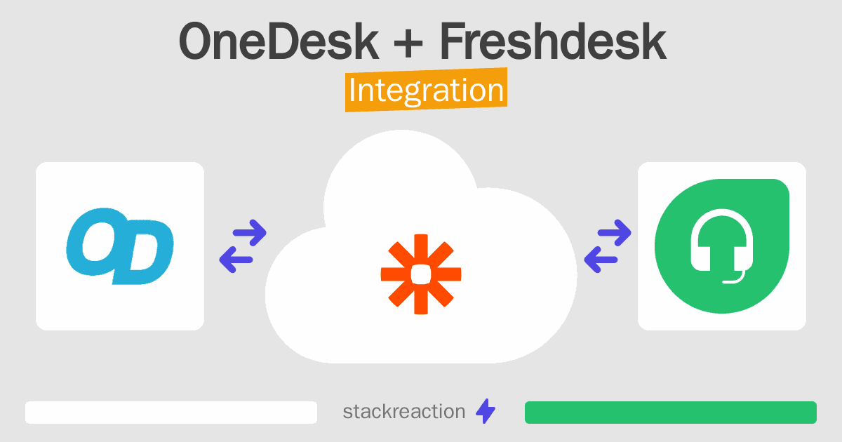 OneDesk and Freshdesk Integration