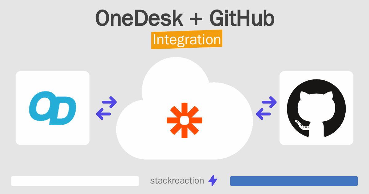 OneDesk and GitHub Integration
