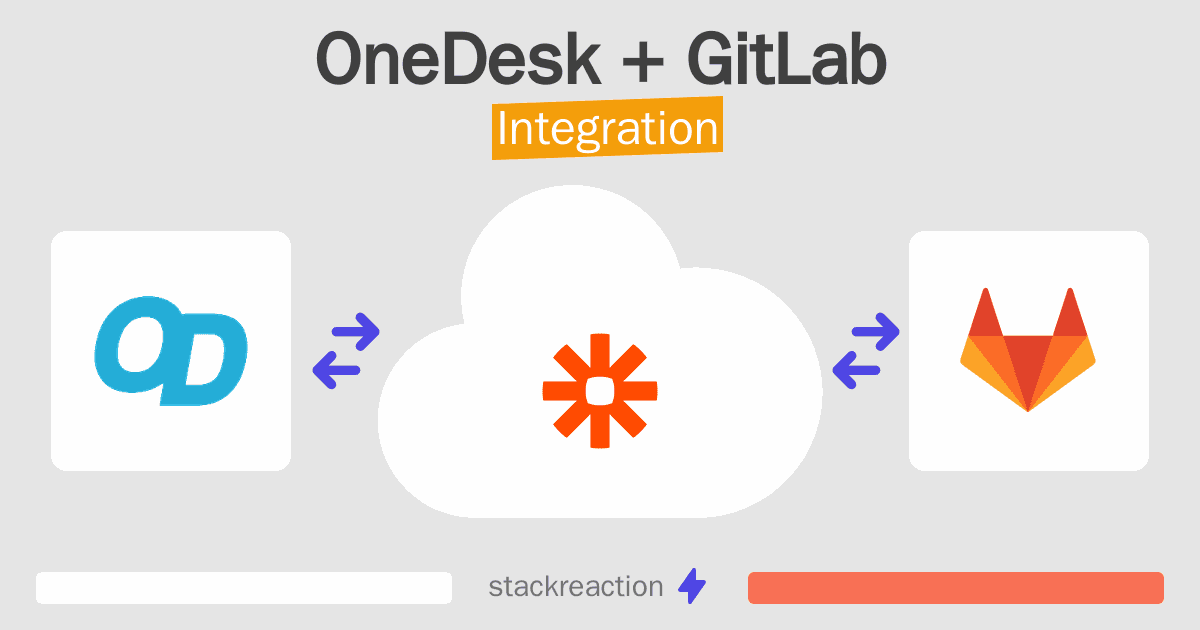 OneDesk and GitLab Integration