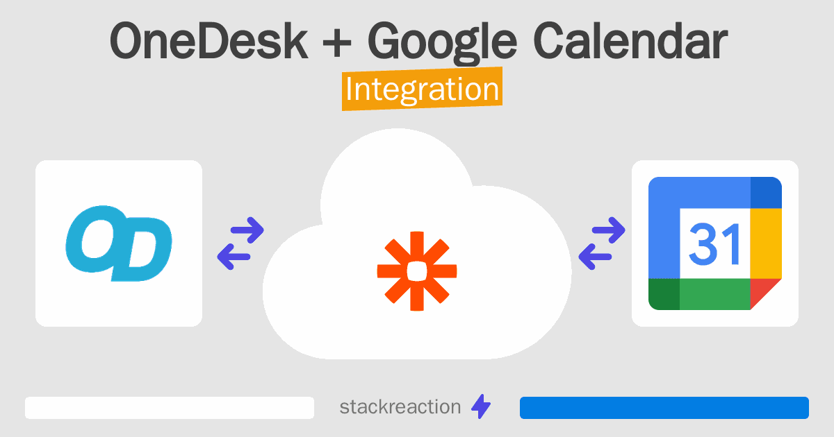 OneDesk and Google Calendar Integration