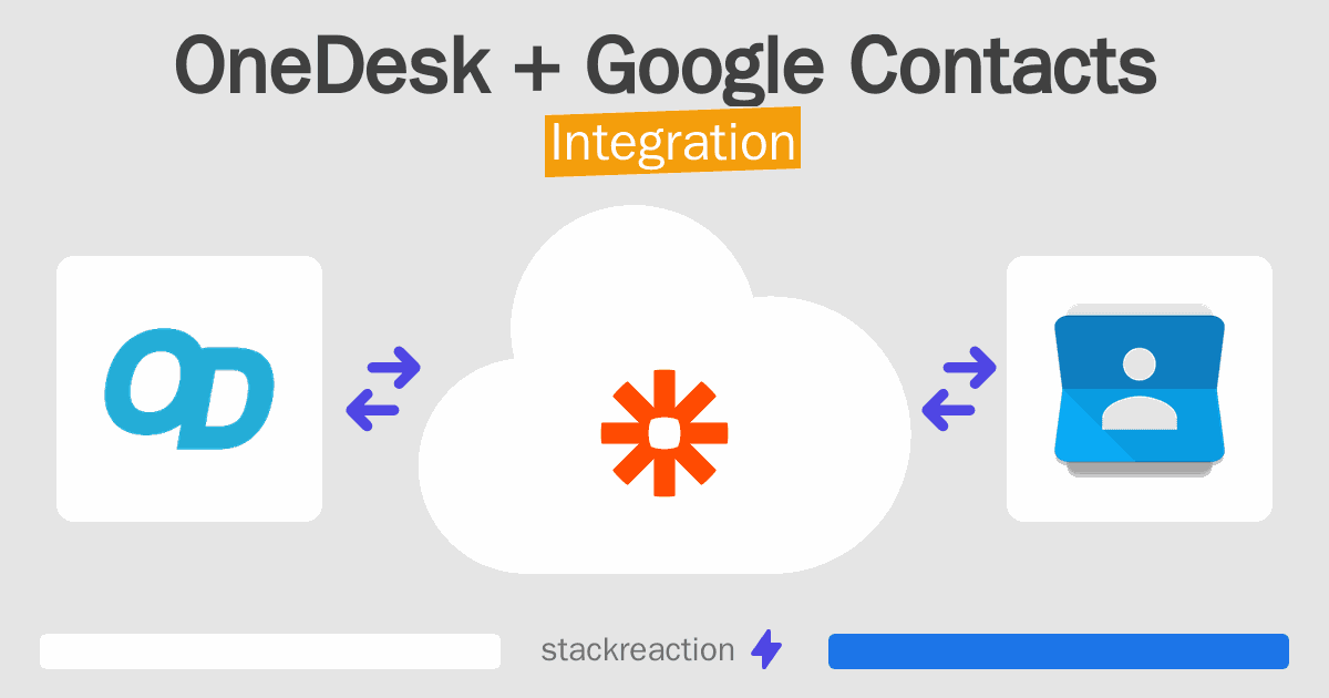 OneDesk and Google Contacts Integration