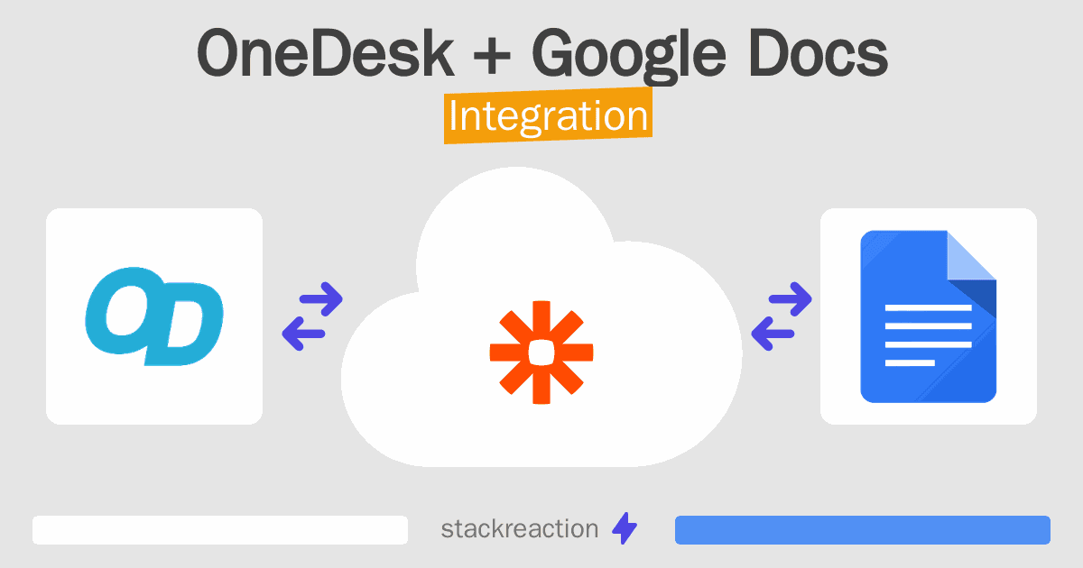 OneDesk and Google Docs Integration