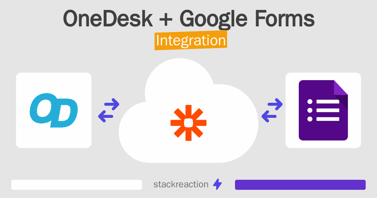 OneDesk and Google Forms Integration