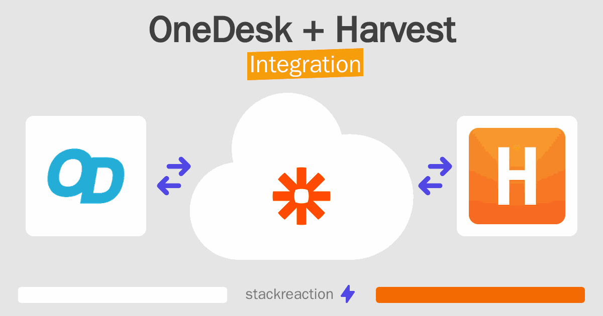 OneDesk and Harvest Integration