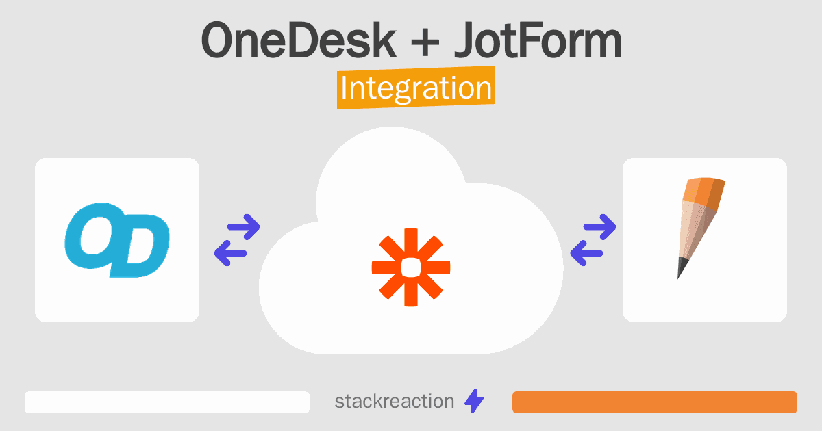 OneDesk and JotForm Integration