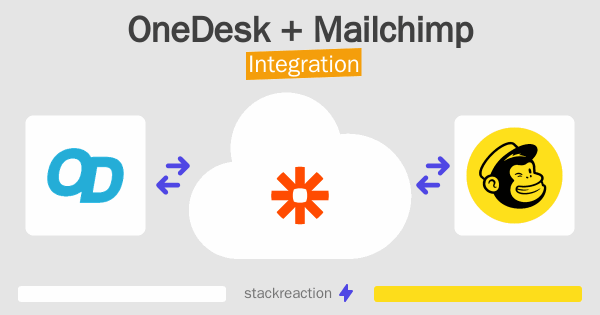 OneDesk and Mailchimp Integration