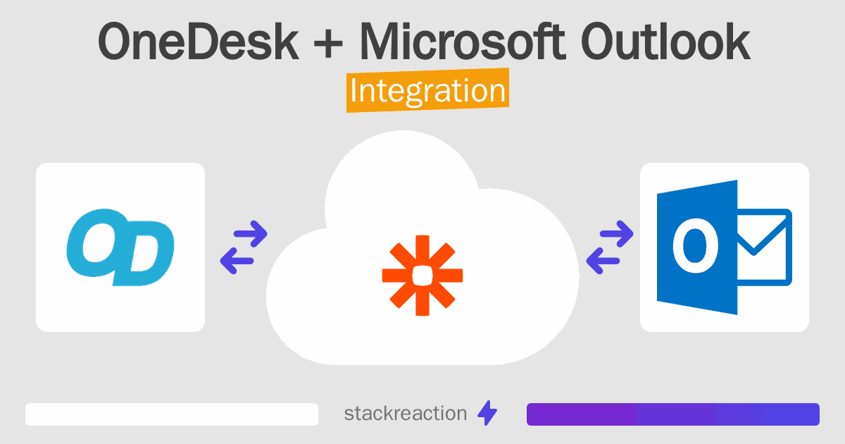OneDesk and Microsoft Outlook Integration
