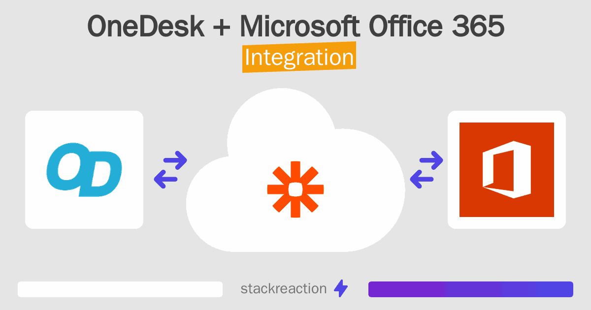 OneDesk and Microsoft Office 365 Integration