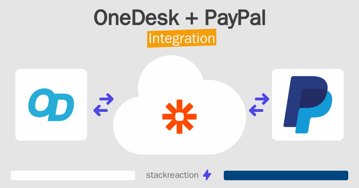 OneDesk and PayPal Integration