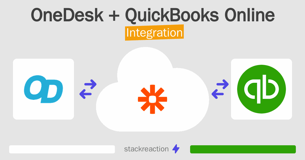 OneDesk and QuickBooks Online Integration