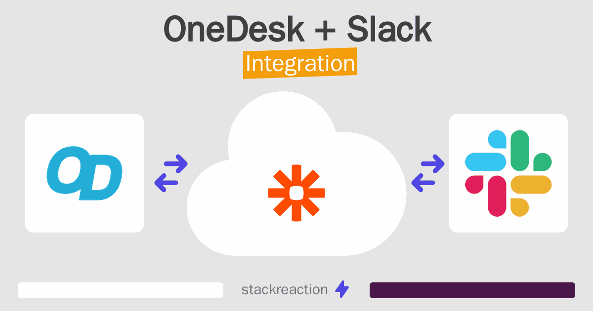 OneDesk and Slack Integration