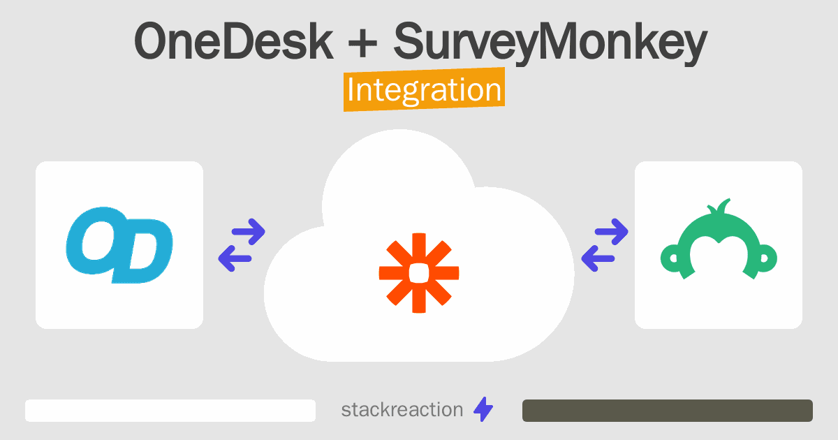 OneDesk and SurveyMonkey Integration