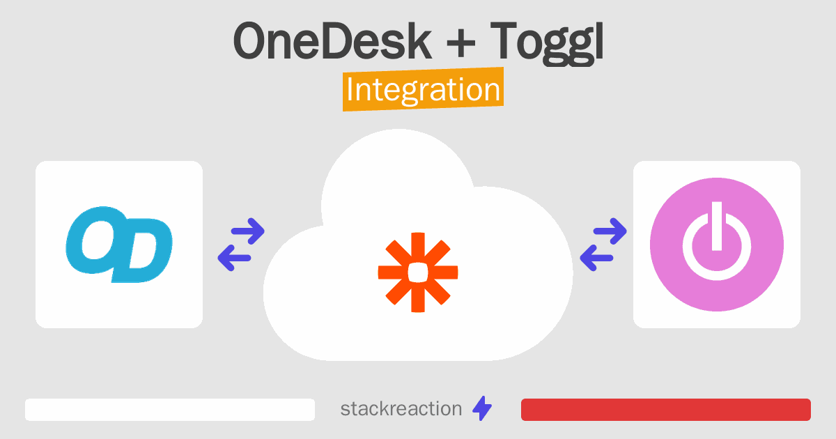 OneDesk and Toggl Integration