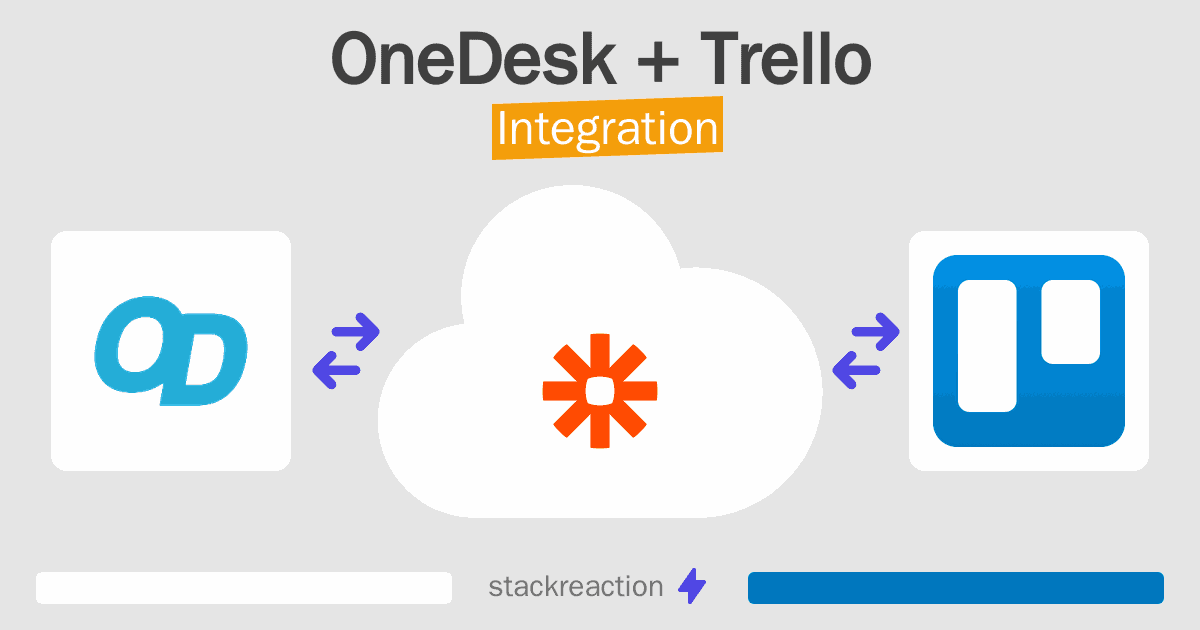 OneDesk and Trello Integration