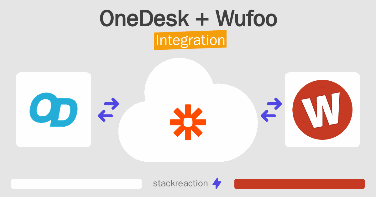 OneDesk and Wufoo Integration