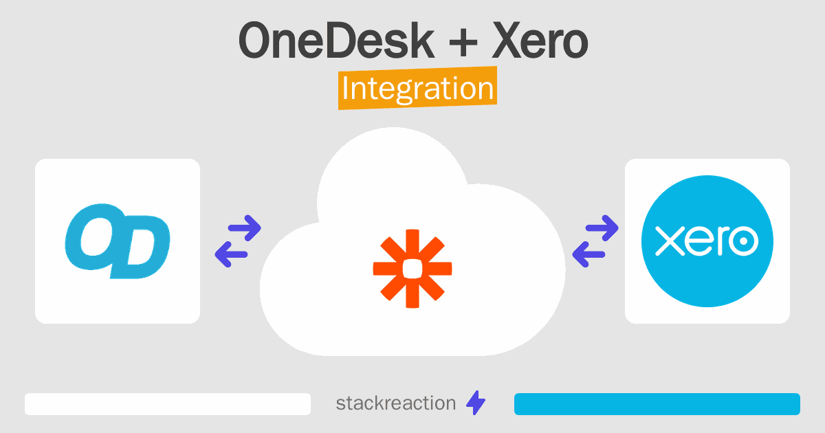 OneDesk and Xero Integration