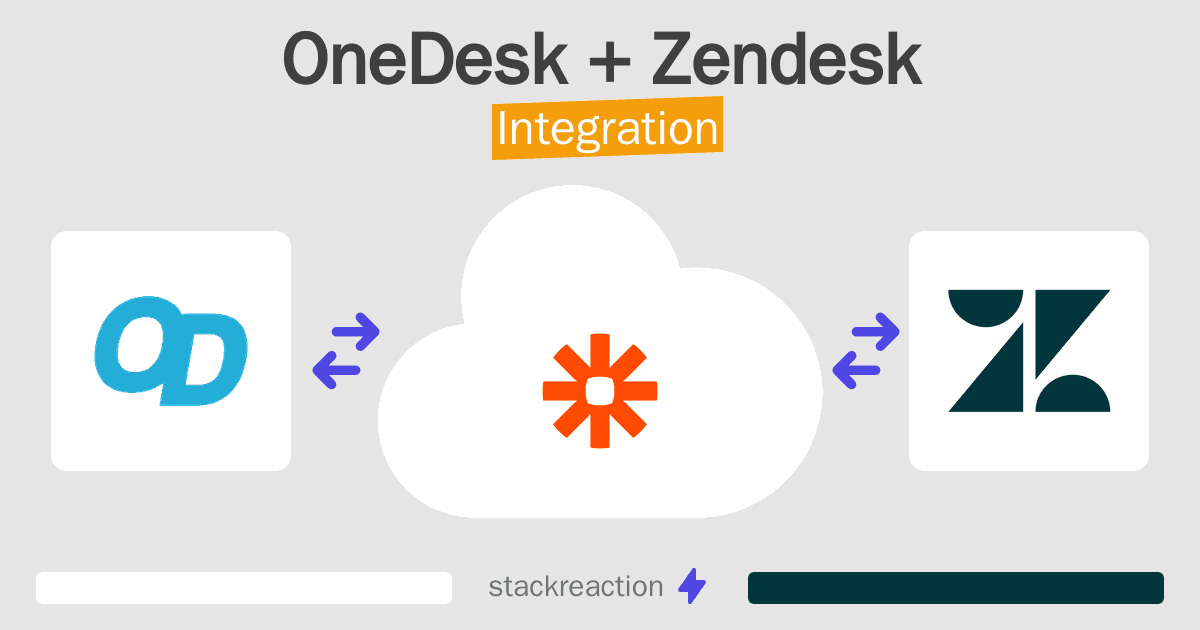 OneDesk and Zendesk Integration
