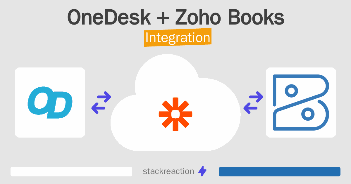 OneDesk and Zoho Books Integration