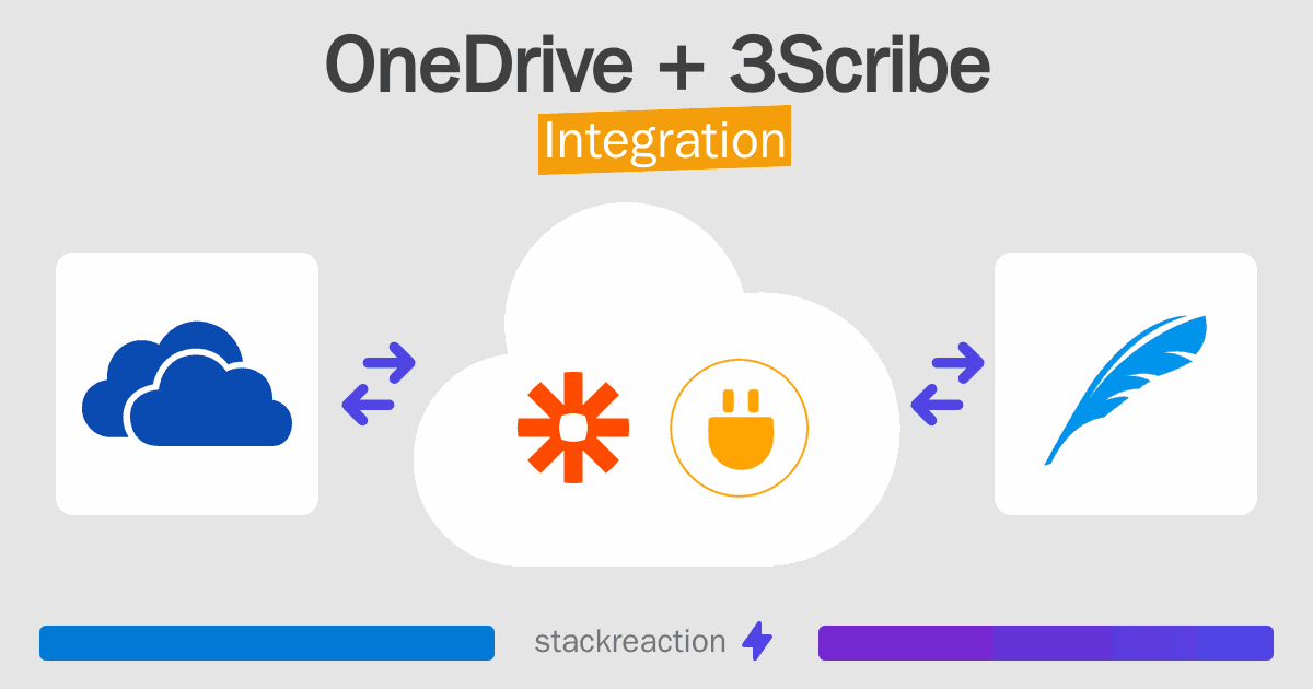 OneDrive and 3Scribe Integration