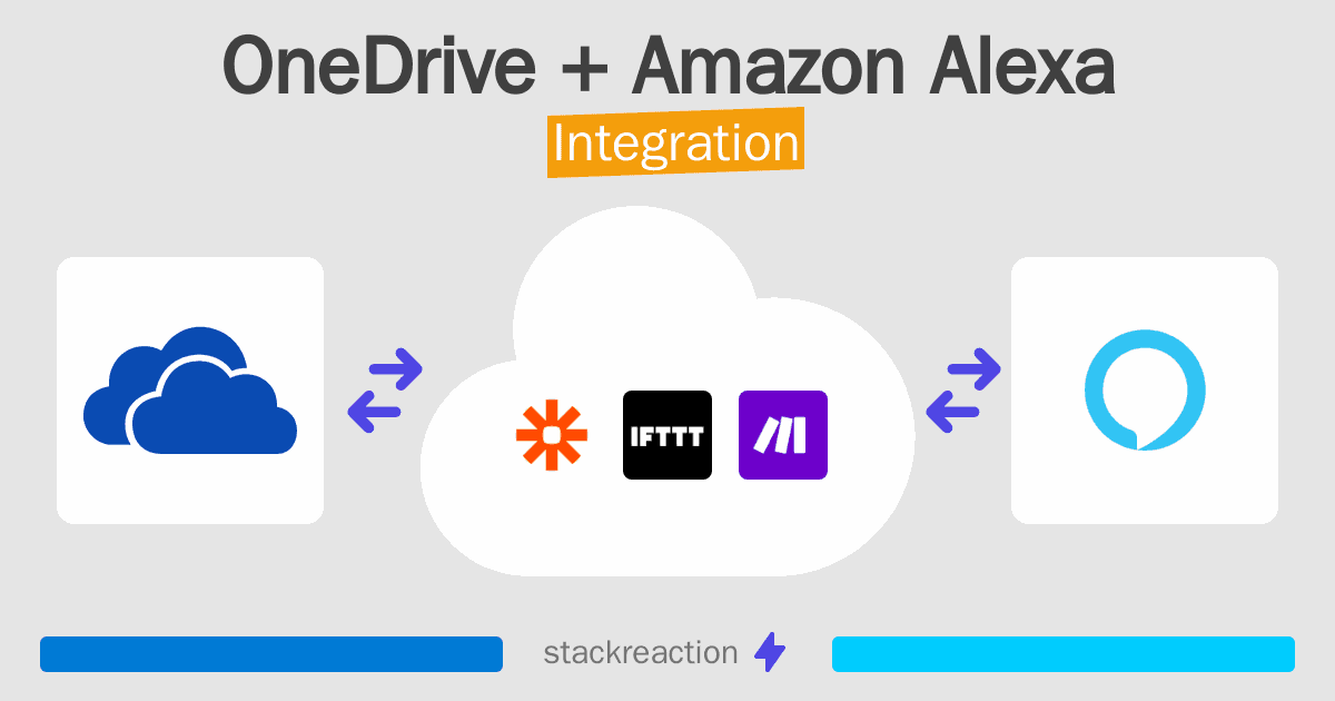 OneDrive and Amazon Alexa Integration