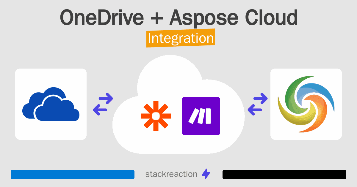 OneDrive and Aspose Cloud Integration