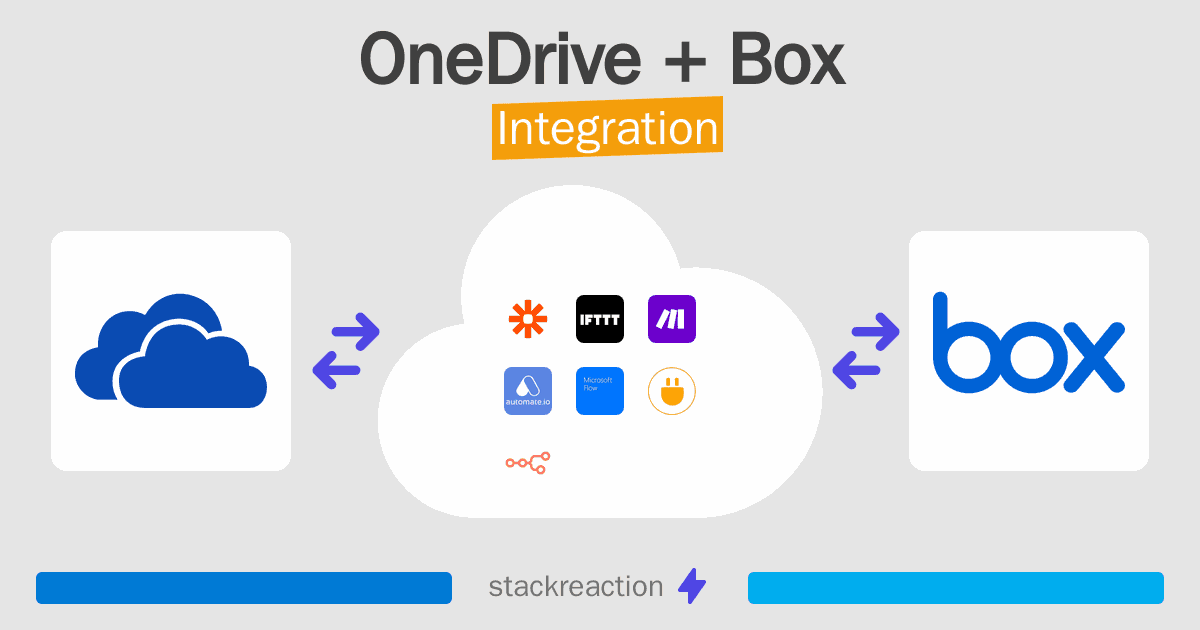 OneDrive and Box Integration