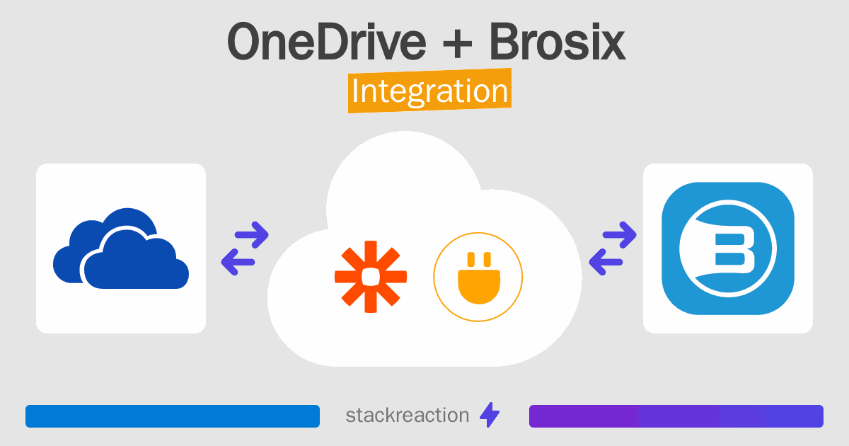 OneDrive and Brosix Integration