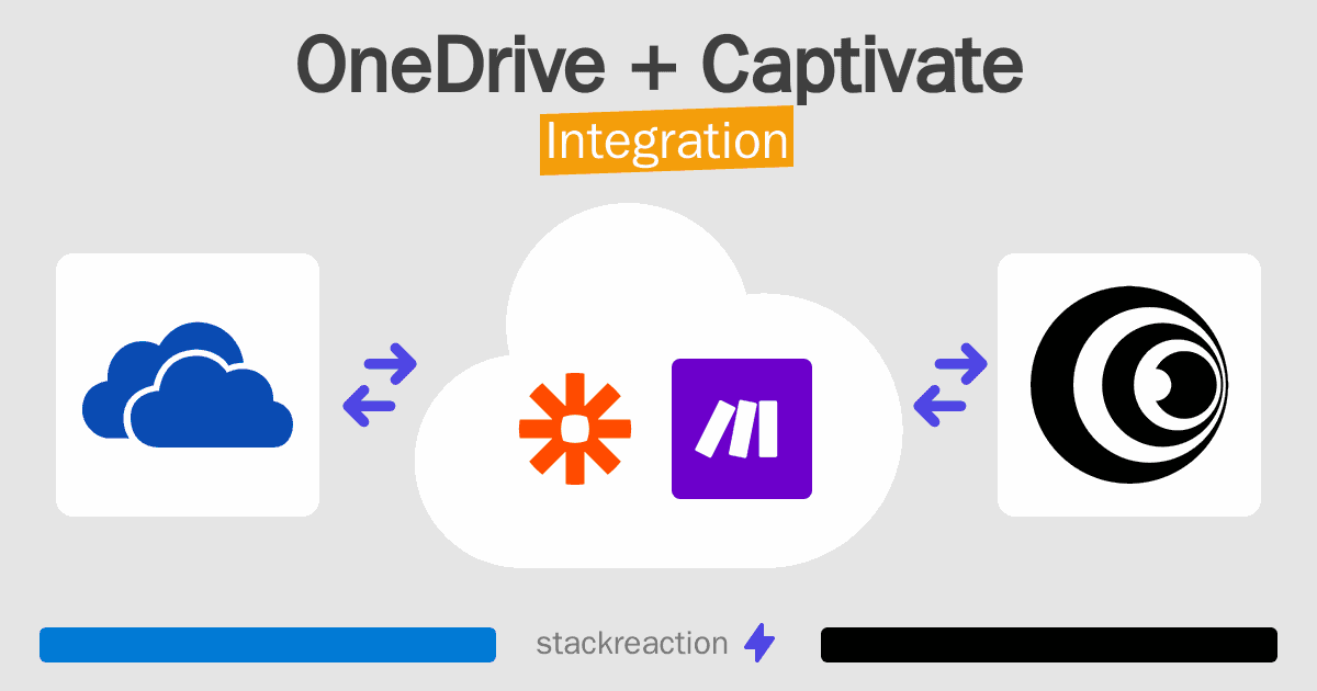 OneDrive and Captivate Integration