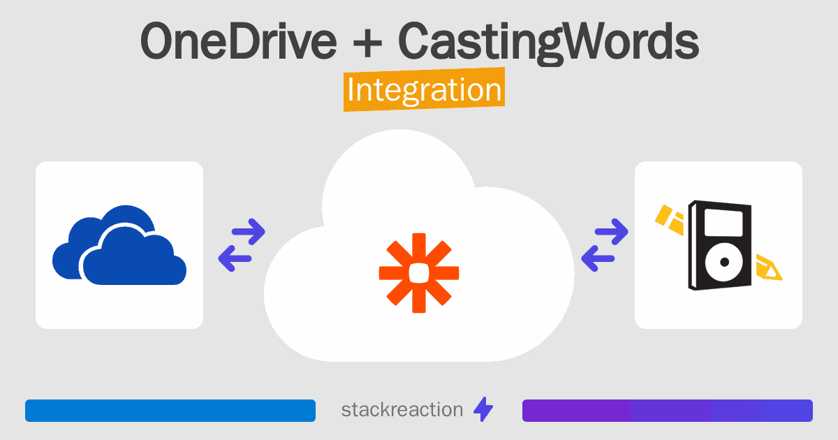 OneDrive and CastingWords Integration