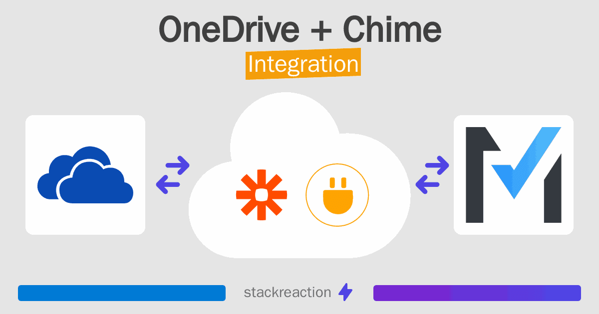 OneDrive and Chime Integration