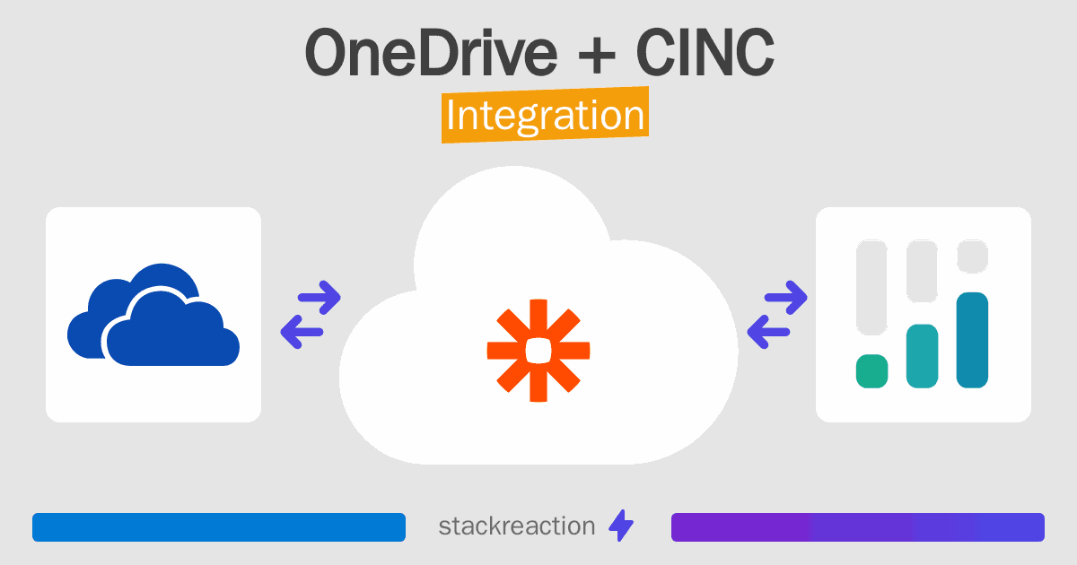 OneDrive and CINC Integration