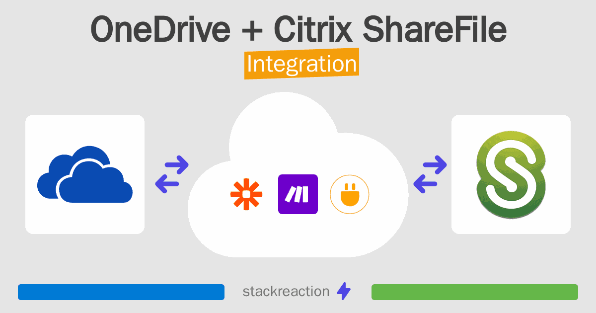 OneDrive and Citrix ShareFile Integration