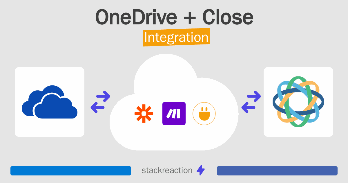 OneDrive and Close Integration