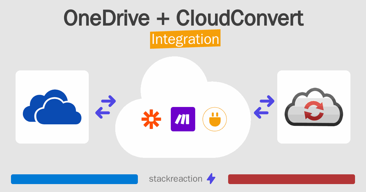 OneDrive and CloudConvert Integration