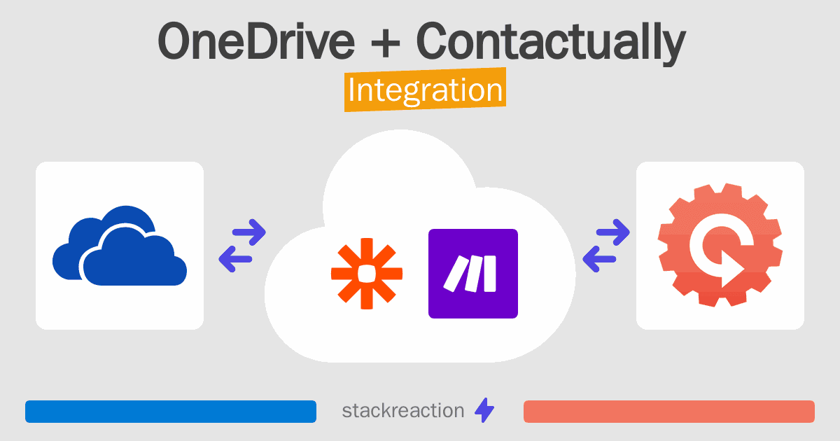 OneDrive and Contactually Integration