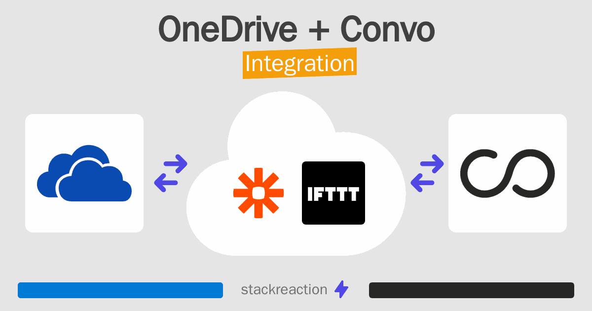 OneDrive and Convo Integration
